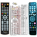GOODMANS GFSDTR320HD, GFSDTR500HD - remote control, replacement