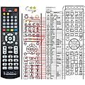 FUNAI BH2-M200 - remote control, replacement