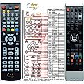 FUNAI NB809 - remote control, duplicate
