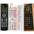 FUNAI NC263 - remote control, replacement