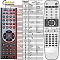 GOGEN MSD851, MSD752 - remote control, replacement