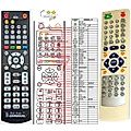 GOGEN DXHS607 - remote control, replacement