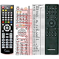 GRUNDIG UMS2020 - remote control, replacement