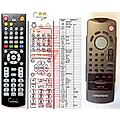 GRUNDIG CDM-700 - remote control, replacement