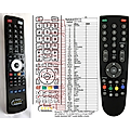 GRUNDIG RC23 - remote control, replacement