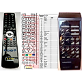GRUNDIG RC2, RC-301 - remote control, replacement