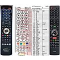 HISENSE ER-33903HS - remote control, replacement