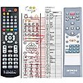 HITACHI AX-M82E - remote control, replacement