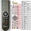 HITACHI HDC-FX85 - remote control, replacement