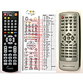HOMETECH DVD-658, DVD-668 - remote control, replacement