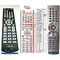 HUMAX RS-531 - remote control, replacement