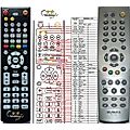 HUMAX RS-506 - remote control, replacement