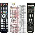 SONY RMT-V259H, RMT-V259J, RMT-V259N - remote control, replacement