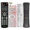 HUMAX RM-H04S - remote control, replacement