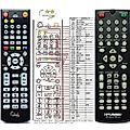 HYUNDAI DV2H478DU - remote control, replacement