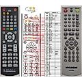 HYUNDAI DV2X708DU - remote control, replacement