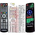 OXYGEN DR211 - remote control, replacement