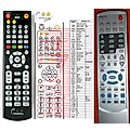 HYUNDAI HTS-300, HTS-500, HTS-700 - remote control, replacement