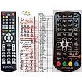 HYUNDAI PDP10810HDVBT - remote control, replacement