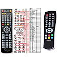 HYUNDAI DVB-T210, DVB-T231, DVB-T118U V1 - remote control, replacement