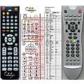 HYUNDAI DVB-T530PVR, DVB-T430 - remote control, replacement