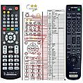 SONY RMT-V406B - remote control, replacement