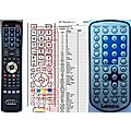 LENCO KDV-309, KDV-310 - remote control, replacement