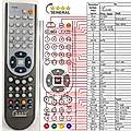 LOGIK L19LI628E - remote control, replacement