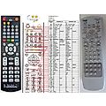 LUMATRON DVCR2006 - remote control, replacement