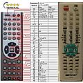 LUXTRONIC AV719, AV819 - remote control, replacement