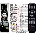 MAJESTIC K77 - remote control, replacement