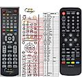 MANTA DVB-T06 - remote control, duplicate