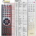 MARANTZ DV4003 - remote control, replacement