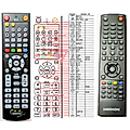 MEDION MD28004 - remote control, replacement