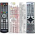 PANASONIC EUR7624KZO, EUR7624KZ0 - remote control, replacement