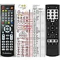 AUNA CONNECT 150 - remote control, duplicate