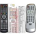 Yamakawa DVD-215, DVD-245, DVD-255, DVD-265, DVD-285, DVD-355, DVD-655, DVD-665 - remote control, replacement