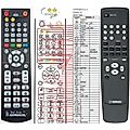 YAMAHA NOS7200 - remote control, replacement