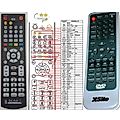 X-SITE XS-268 - remote control, replacement