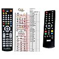 WAVE 4302, 4323 - remote control, replacement