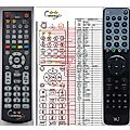 VU+ DUO, SOLO 1 - remote control, duplicate