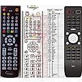 VU+ DUO2, ZERO - remote control, duplicate