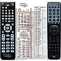 VU+ UNO, SOLO2, ULTIMO - remote control, replacement