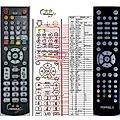 TOPFIELD TP807 - remote control, duplicate