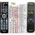 TOPFIELD SBX3300HD, SBX3500HD - remote control, replacement