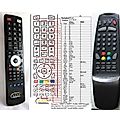 TESLA CK-3370X, CK-3372X, CK-5090X - remote control, replacement
