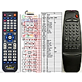 TESLA CK-5488, CK-5489, CK-5491 V1 - remote control, replacement