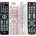 TESLA TE350 - remote control, replacement