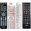 TESLA DUPLEX T2 - remote control, replacement