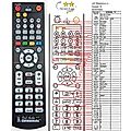 TELESYSTEM TS5.6 HDMI - remote control, replacement
